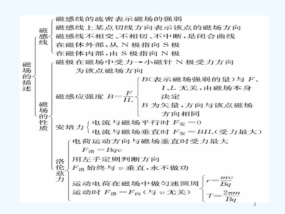高中物理第3模块第8章小结课件新人教版选修3_第3页