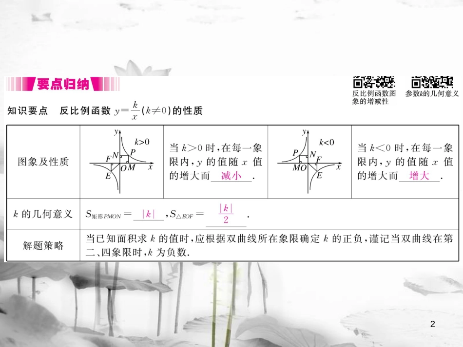 （江西专用）九年级数学上册6.2反比例函数的图象与性质第2课时反比例函数的性质讲练课件（新版）北师大版_第2页