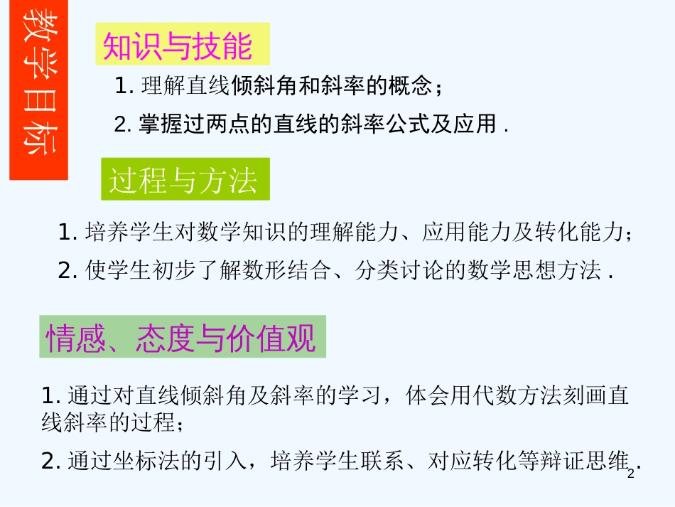 高中数学 3.1.1《直线的倾斜角与斜率》课件 新人教A版必修2_第2页