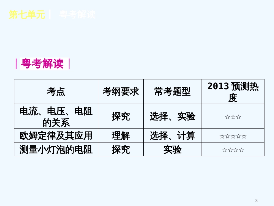 （广东专用）中考物理复习方案 第七单元 欧姆定理（新课标）课件 新人教版_第3页