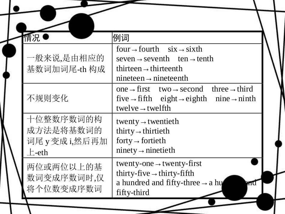 七年级英语上册 单元语法突破8课件 （新版）人教新目标版_第3页