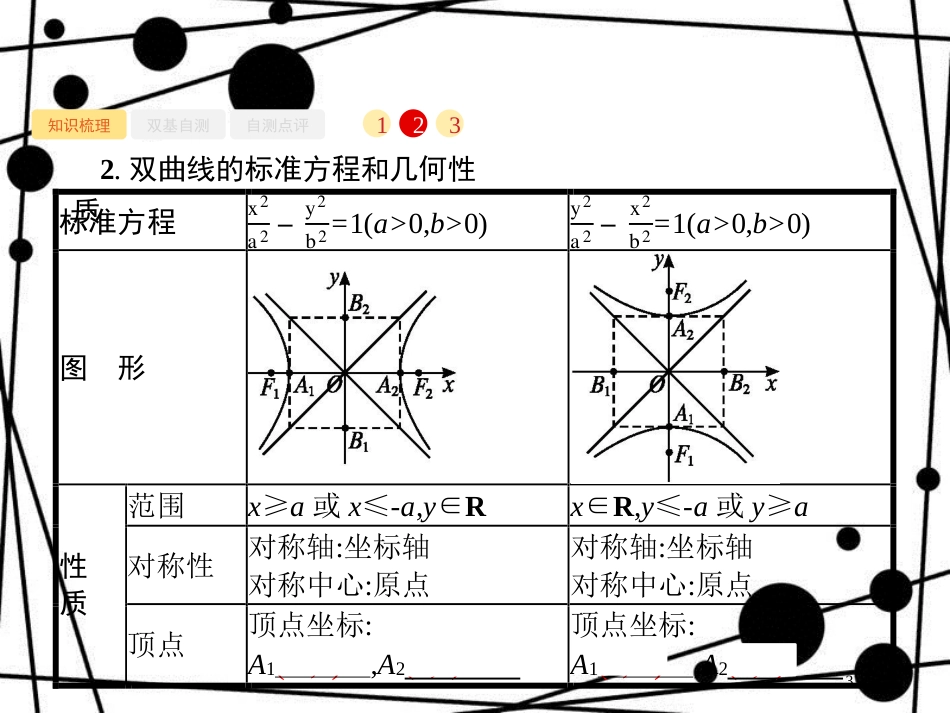 高考数学一轮复习 第九章 解析几何 9.6 双曲线课件 文 北师大版_第3页