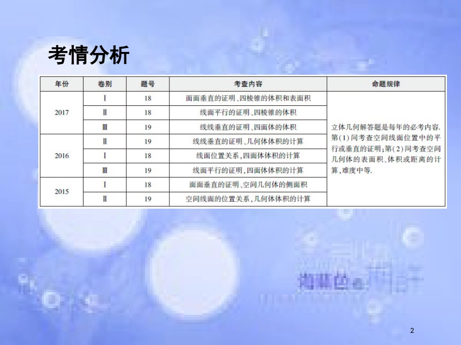 高三数学二轮复习 第一篇 专题突破 专题五 立体几何刺 第2讲 空间点、线、面的位置关系课件 文_第2页