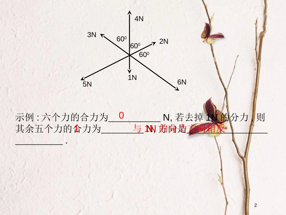 河北省保定市涞水县义安镇高中物理 第三章 相互作用 3.7 共点力平衡课件 新人教版必修1_第2页