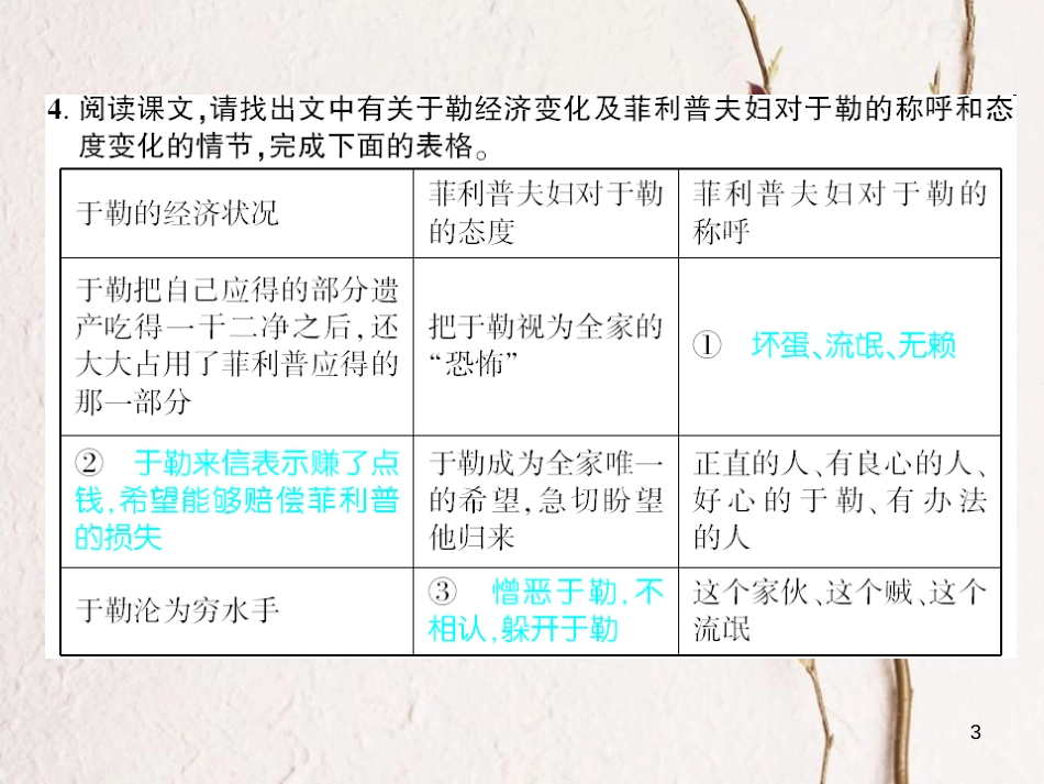 广西北部湾九年级语文上册 第三单元 10 孤独之旅习题课件 （新版）新人教版_第3页