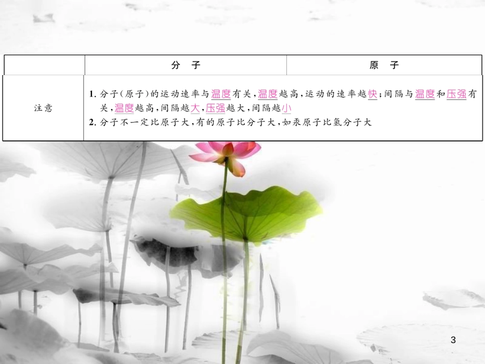 （云南专版）九年级化学上册 第3单元 物质构成的奥秘重难点知识总结习题课件 （新版）新人教版_第3页