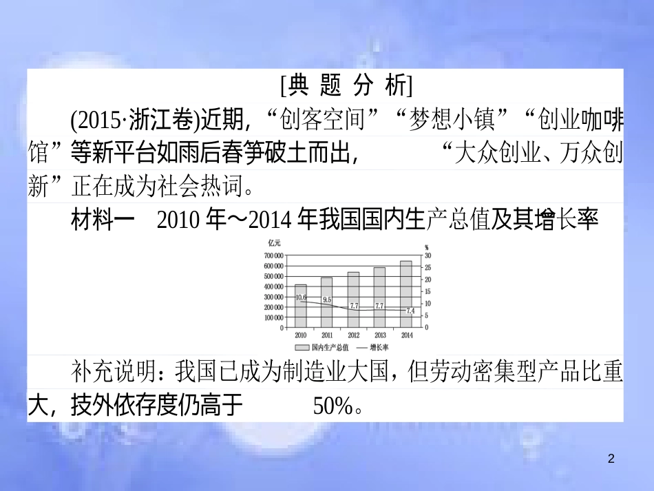 高三政治一轮复习 题型方法 20 意义类主观题课件_第2页