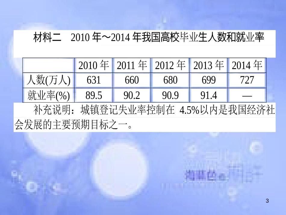 高三政治一轮复习 题型方法 20 意义类主观题课件_第3页