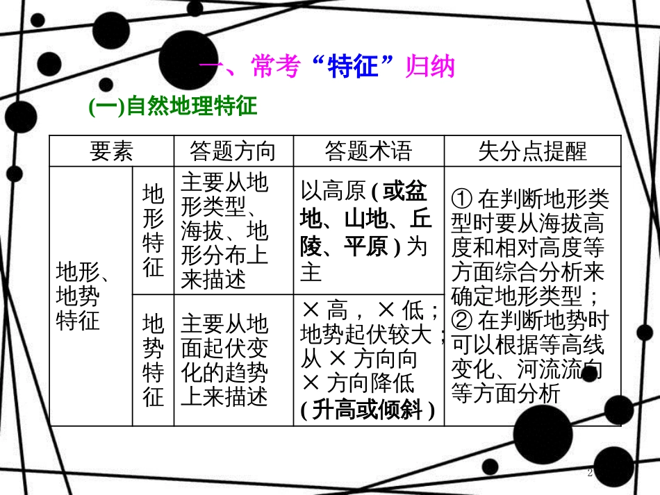 高考地理二轮复习 第二部分 2道必考大题 命题研究5步思维流程(二)特征是什么课件_第2页