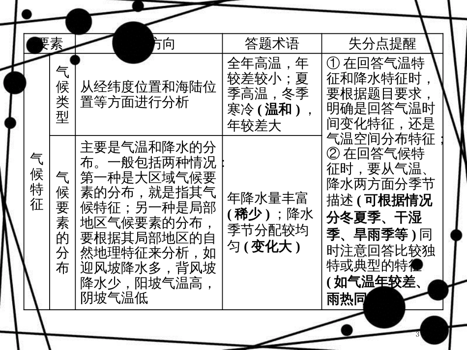 高考地理二轮复习 第二部分 2道必考大题 命题研究5步思维流程(二)特征是什么课件_第3页