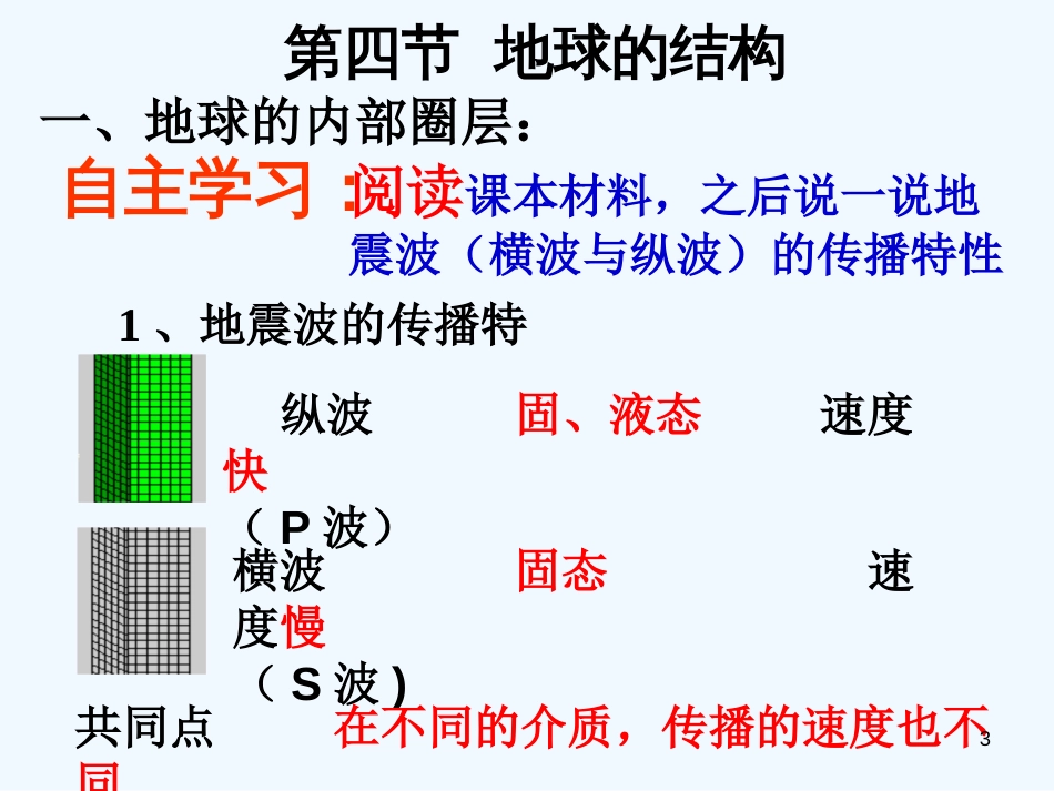 高中地理 地球的结构课件 新人教版必修1_第3页