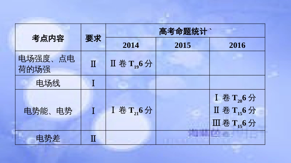 高考物理一轮复习 第七章 静电场 第一讲 电场力的性质课件_第3页