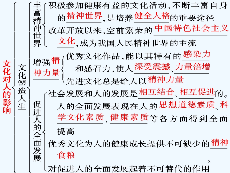 高考政治 3.1.2文化对人的影响课件 新人教版_第3页