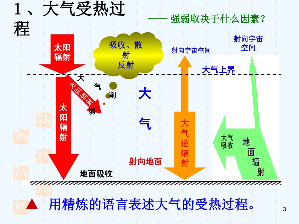 高中地理　第二单元第三节水圈与水循环课件 鲁教版必修1_第3页