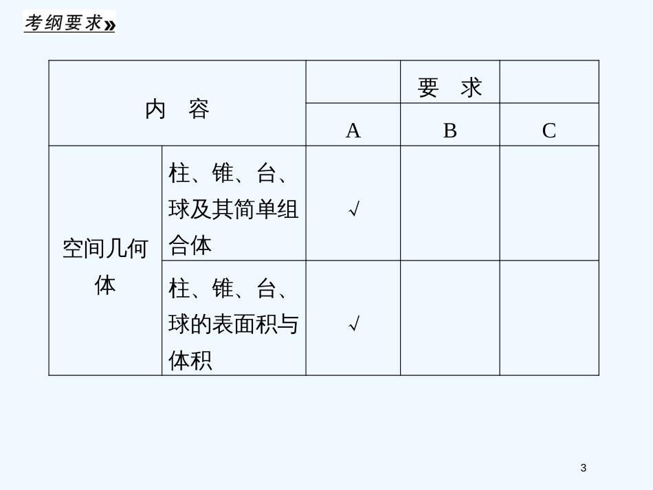 （江苏专用）高考数学总复习 第八篇《第43讲 空间几何体的结构》课件 理 苏教版_第3页
