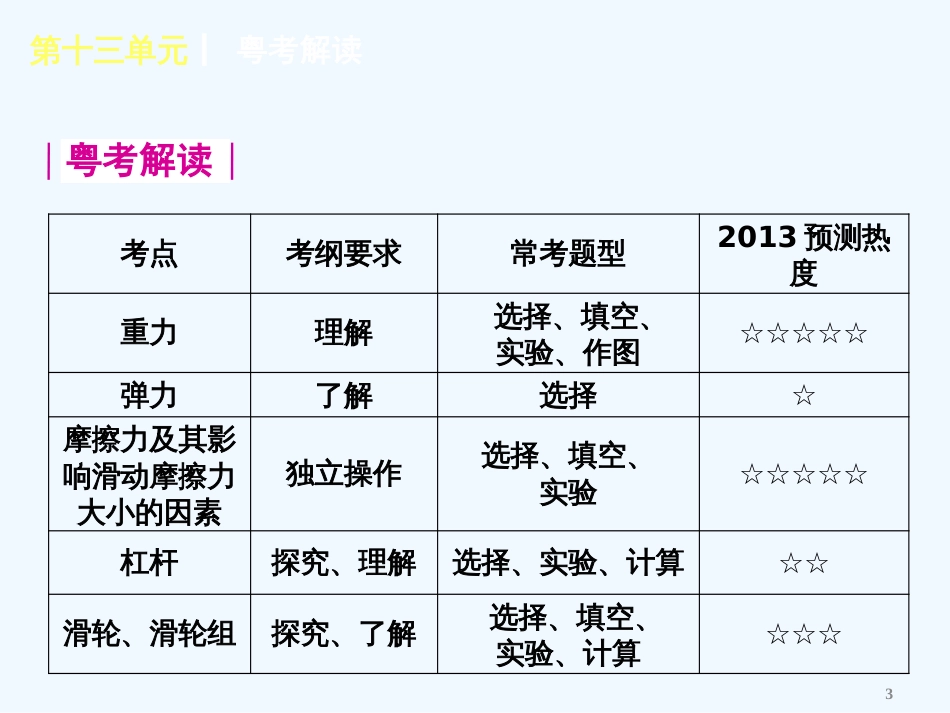 （广东专用）中考物理复习方案第十三单元力和机械（新课标）课件新人教版_第3页