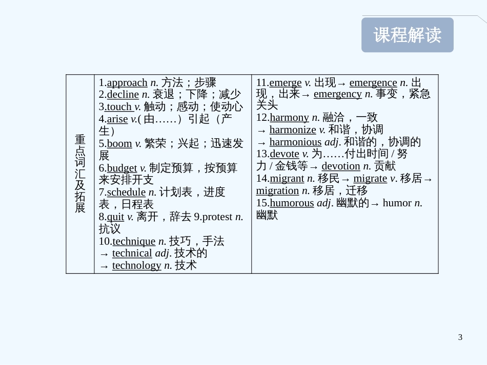 高考英语一轮复习 Module4 MusicBorninAmerica精品课件 外研版版选修7_第3页