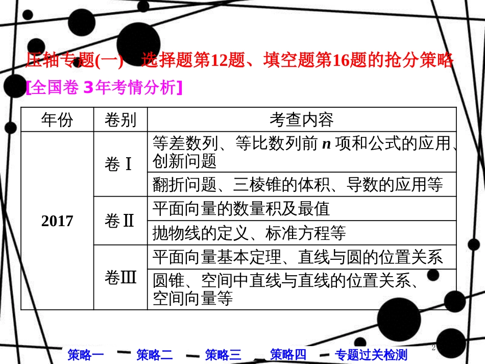 高考数学二轮复习 第一部分 层级三 压轴专题（一）选择题第12题、填空题第16题的抢分策略课件 理_第2页