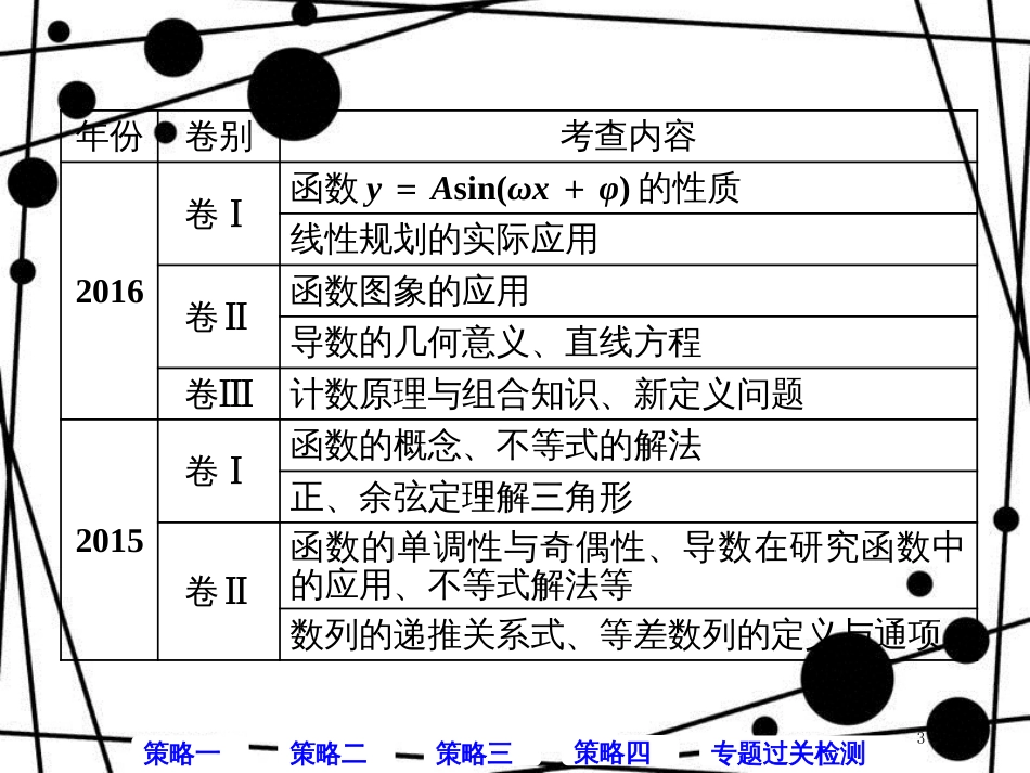 高考数学二轮复习 第一部分 层级三 压轴专题（一）选择题第12题、填空题第16题的抢分策略课件 理_第3页