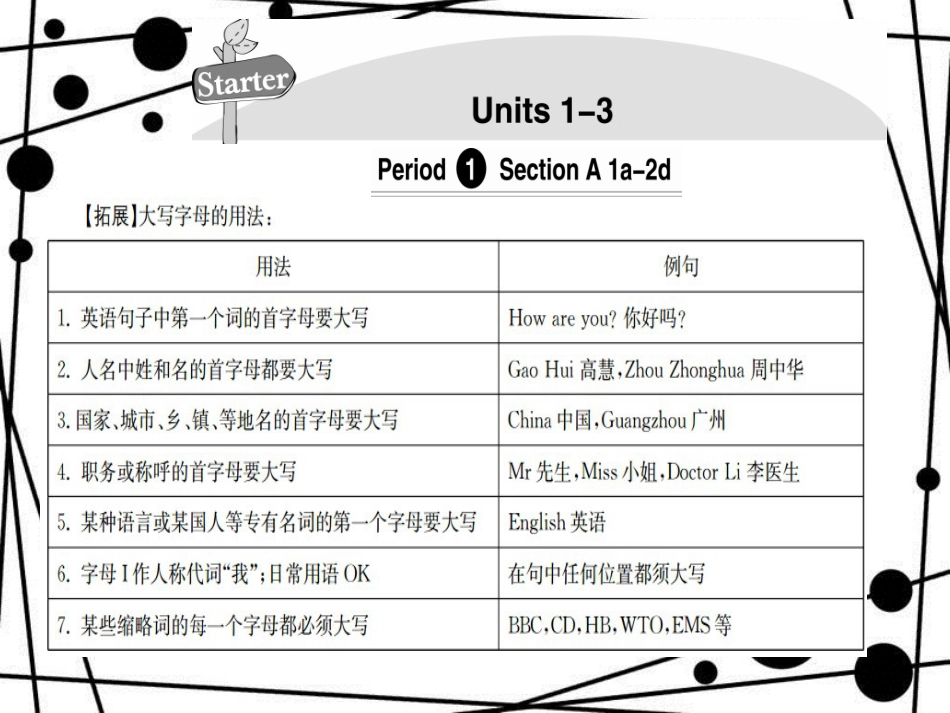 七年级英语上册 Starter Units 1-3导学课件 （新版）人教新目标版_第3页