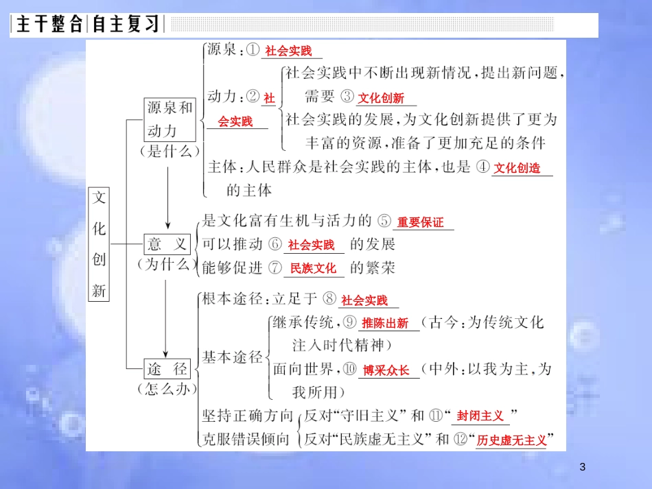 高考政治一轮复习 第二单元 文化传承与创新 课时3 文化创新课件 新人教版必修3_第3页
