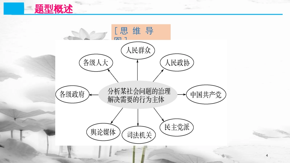 （全国乙）高考政治一轮复习 高考题型六 把握区分政治生活五个“主体”课件_第3页