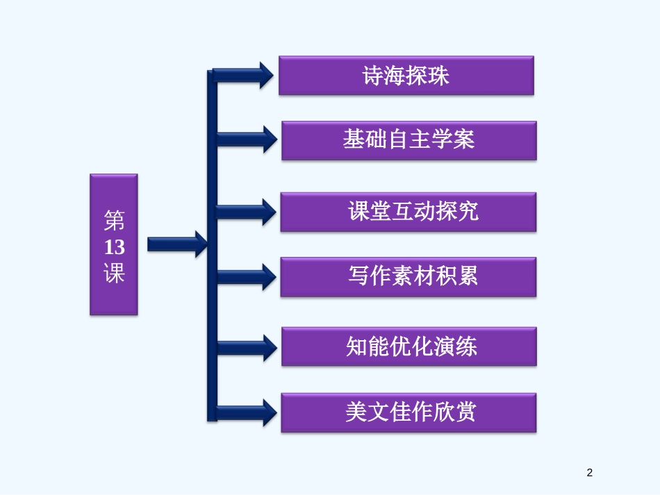 高中语文 第四单元 第13课《小径分岔的花园》行走在时间的迷宫课件 粤教版选修5_第2页