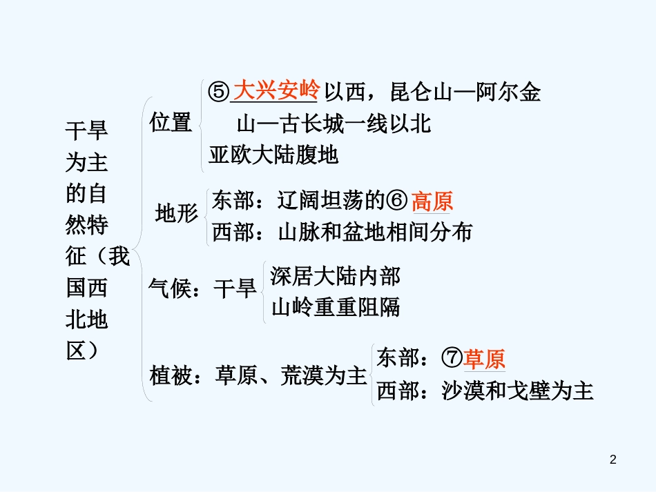 （广东专用）高考地理 第2章 第1课时 沙漠化的防治—以我国西北地区为例课件 新人教版必修3_第2页