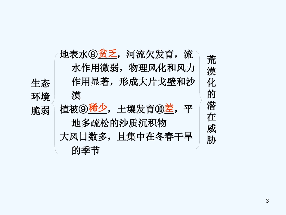 （广东专用）高考地理 第2章 第1课时 沙漠化的防治—以我国西北地区为例课件 新人教版必修3_第3页