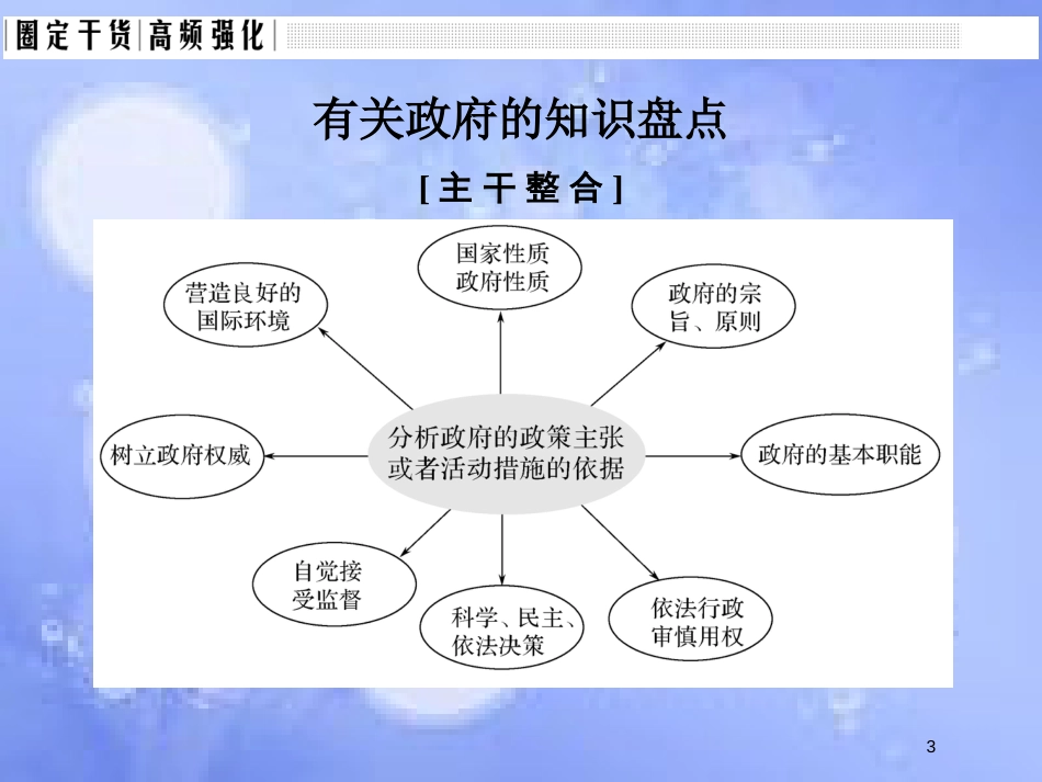 高考政治一轮复习 单元复习课-特色讲座六课件 新人教版_第3页