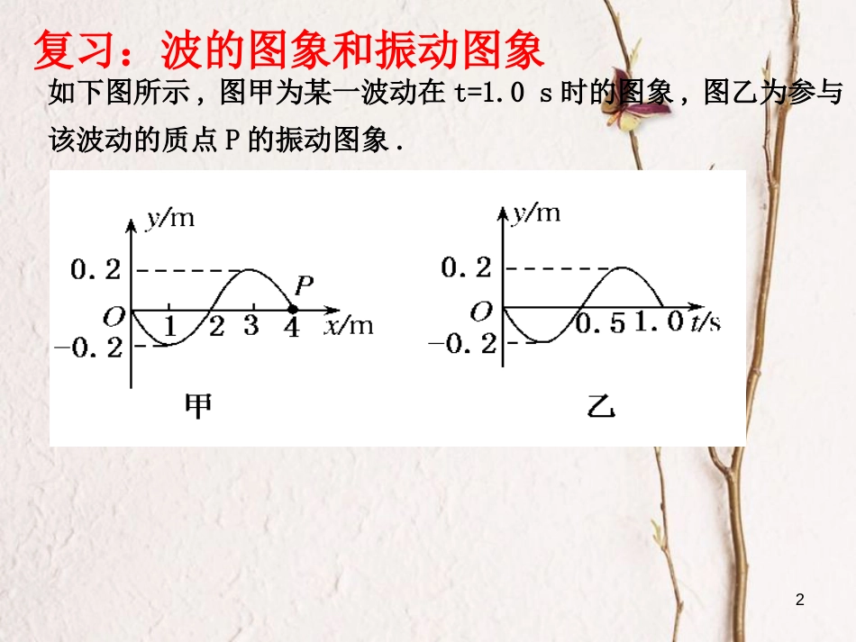 河南省洛阳市高中物理 第十二章 机械波 12.3 波长、频率和波速 新人教版选修3-4_第2页