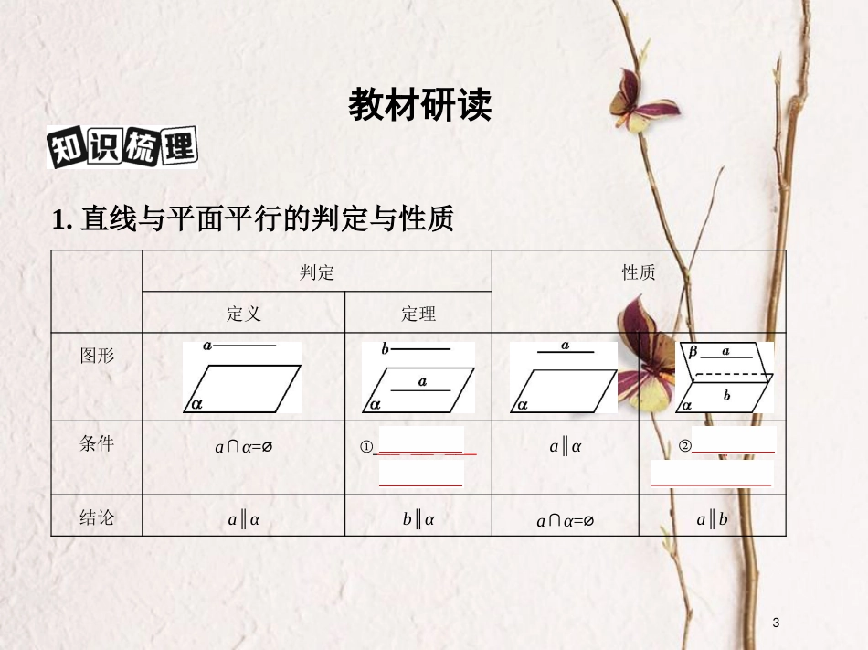 （北京专用）2019版高考数学一轮复习第八章立体几何第四节直线、平面平行的判定与性质课件文_第3页