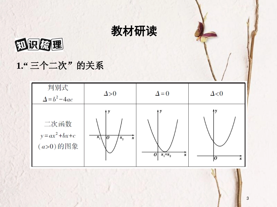 （北京专用）2019版高考数学一轮复习第七章不等式第二节一元二次不等式及其解法课件理_第3页