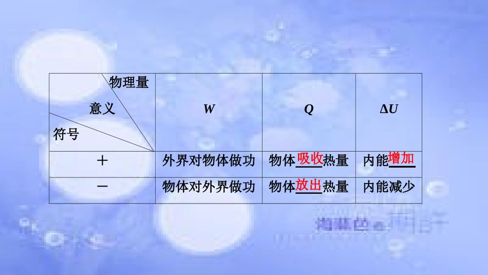 高考物理一轮复习 第十三章 热学 第三讲 热力学定律与能量守恒定律课件_第3页