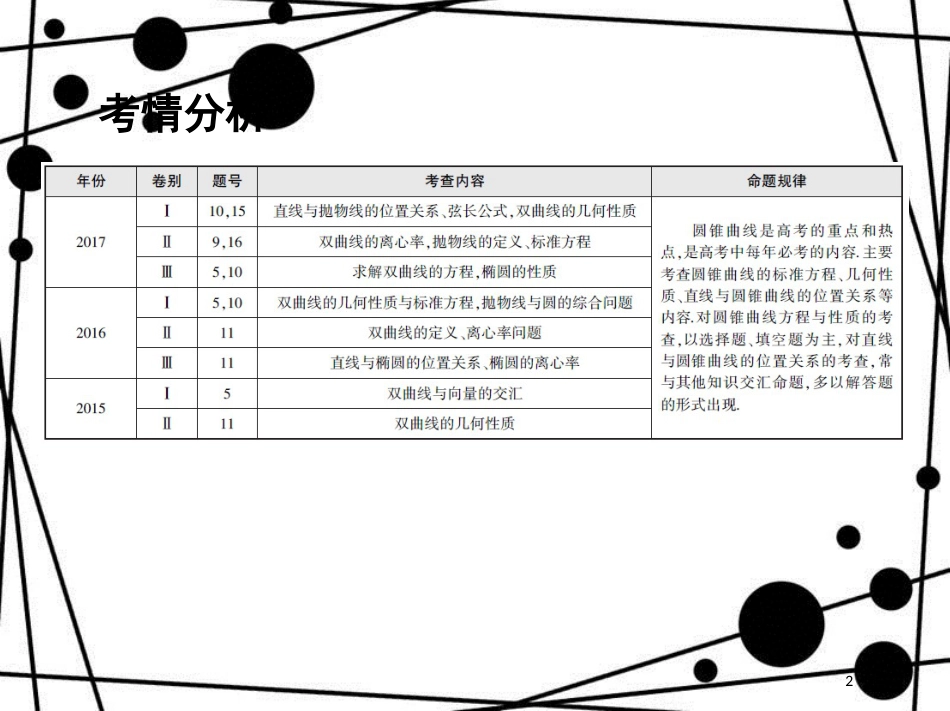 高三数学二轮复习 第一篇 专题突破 专题六 解析几何 第2讲 椭圆、双曲线、抛物线课件 理_第2页