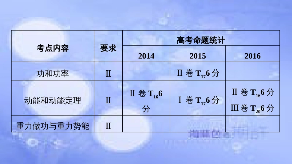 高考物理一轮复习 第五章 机械能 第一讲 功 功率课件_第2页