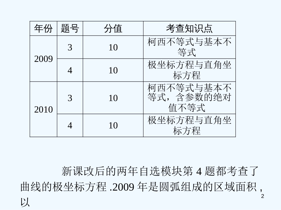 （浙江专用）高中数学二轮复习 第23课时 极坐标与参数方程课件 新人教版_第2页