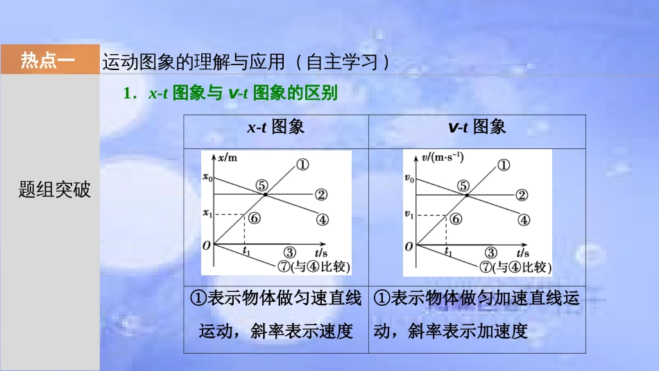 高考物理一轮复习 第一章 运动的描述 匀变速直线运动 第三讲 运动图象 追及和相遇问题课件_第2页