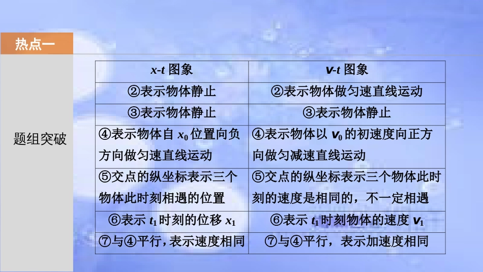 高考物理一轮复习 第一章 运动的描述 匀变速直线运动 第三讲 运动图象 追及和相遇问题课件_第3页