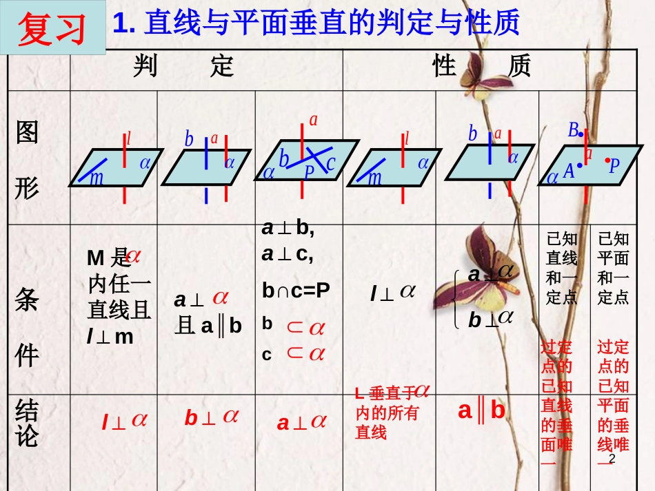 江苏省宿迁市高中数学 第1章 立体几何初步 1.2.3 线面垂直的判定和性质习题课课件 苏教版必修2_第2页