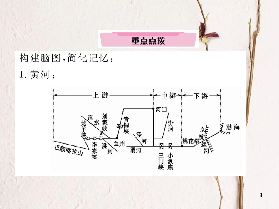 湖北省襄阳市中考地理 第15讲 河流、自然灾害复习课件1_第3页