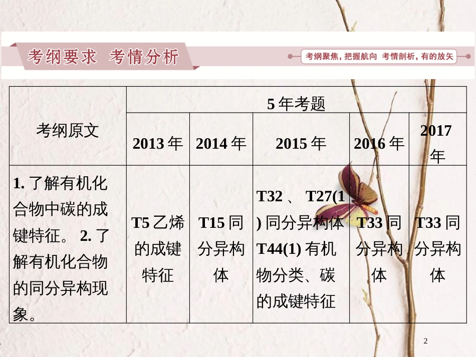 广东省年高中化学 专题十一 常见有机物及其应用课件 新人教版_第2页