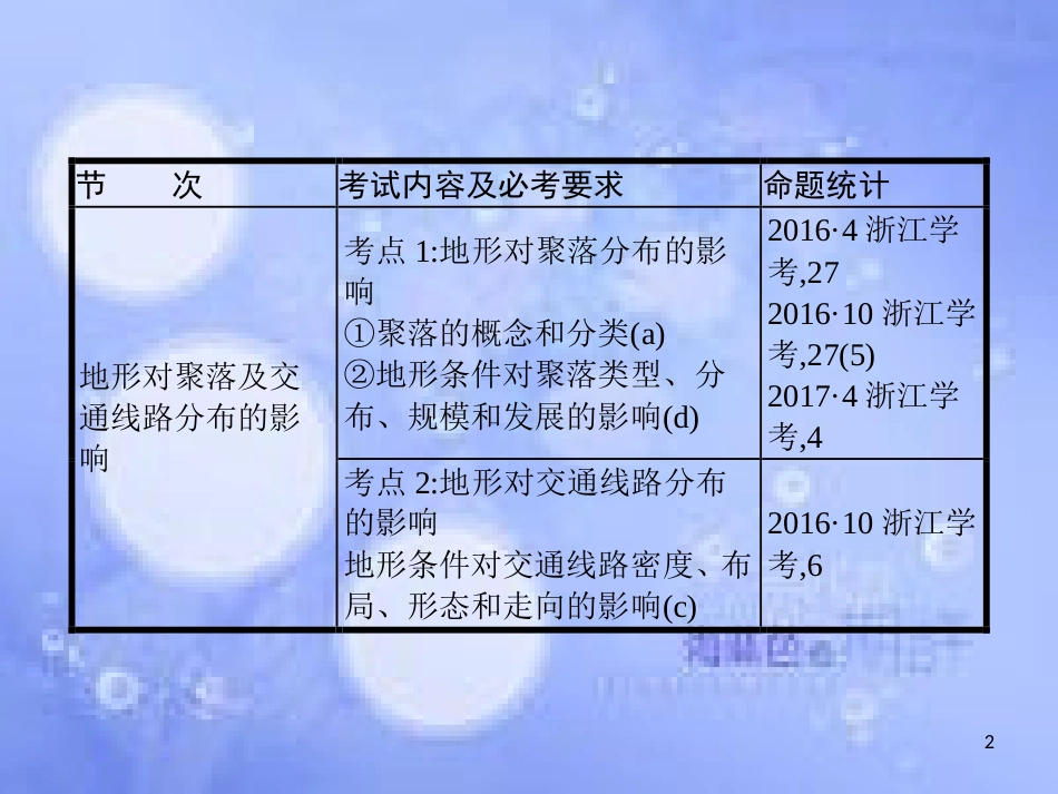 高考地理二轮专题复习 1.6 自然地理环境对人类活动的影响课件 湘教版_第2页