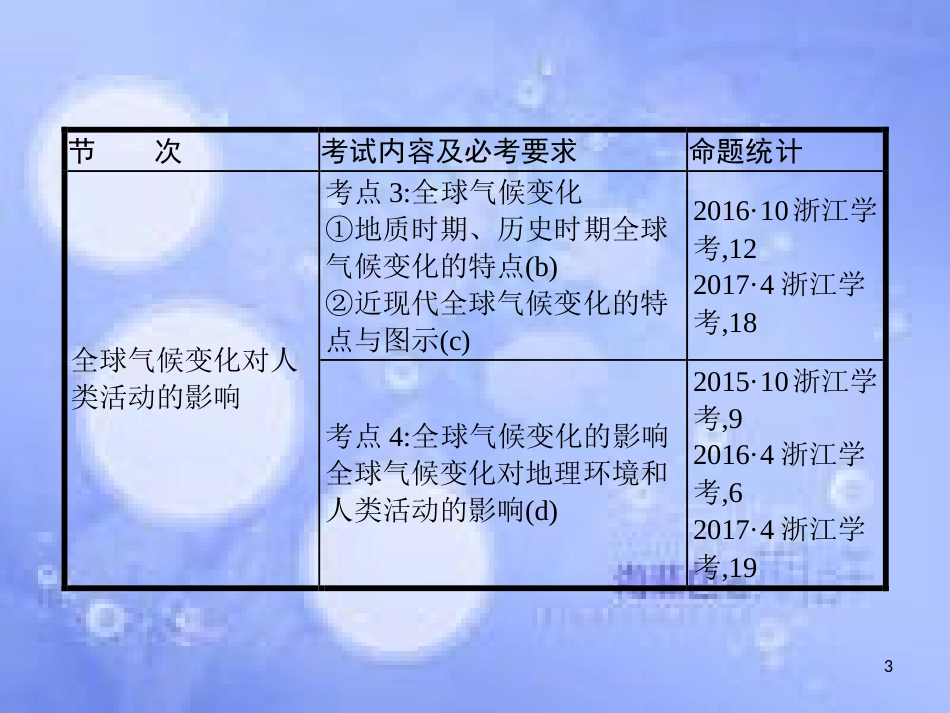 高考地理二轮专题复习 1.6 自然地理环境对人类活动的影响课件 湘教版_第3页