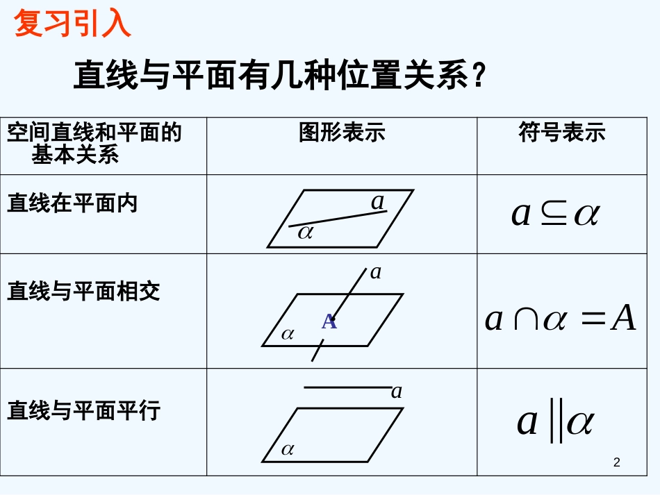 高中数学2.2　直线与平面平行的判定　课件2人教版必修2_第2页