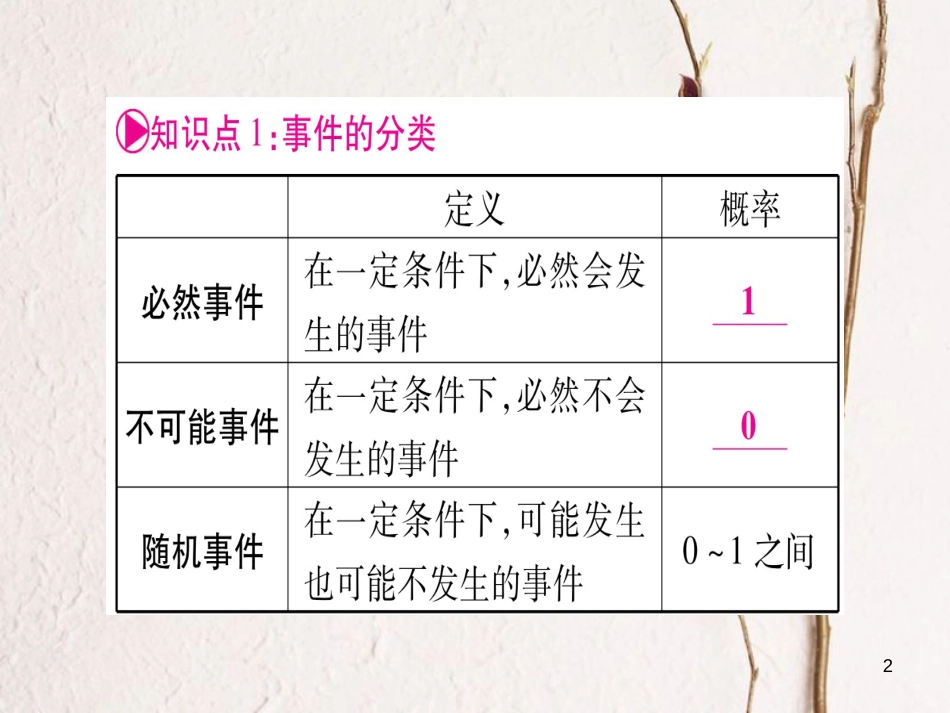 （安徽专版）中考数学总复习第一轮考点系统复习第8章统计与概率第2节概率课件_第2页