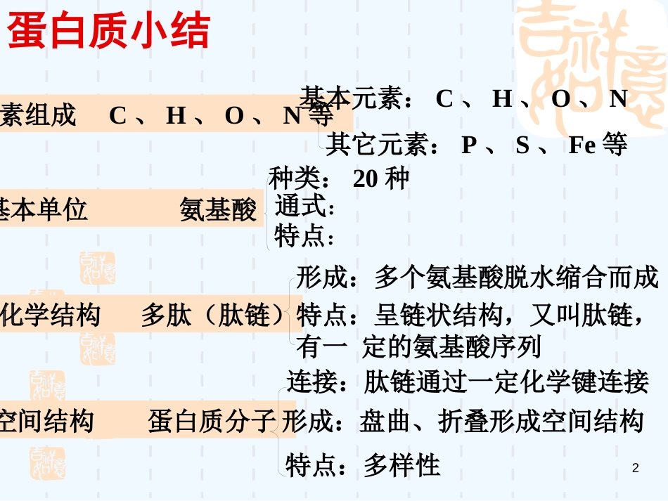 高中生物 组成细胞的分子课件 新人教版选修3_第2页