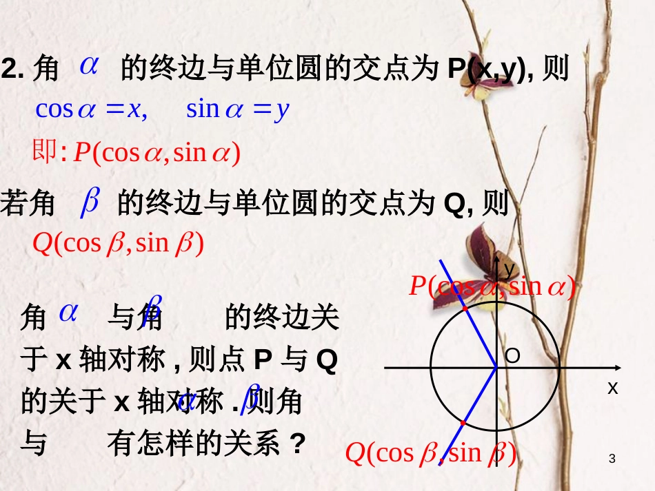 江苏省宿迁市高中数学 第一章 三角函数 1.2.3 三角函数的诱导公式（1）课件2 苏教版必修4_第3页