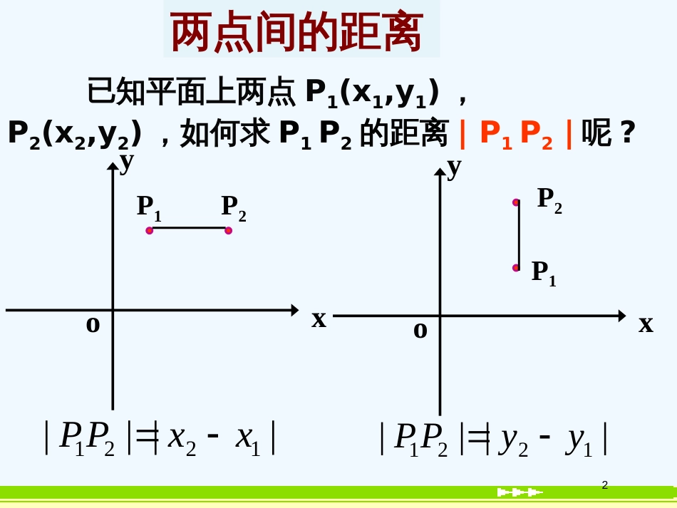 高中数学：3.3.2两点间的距离课件新人教版必修2_第2页