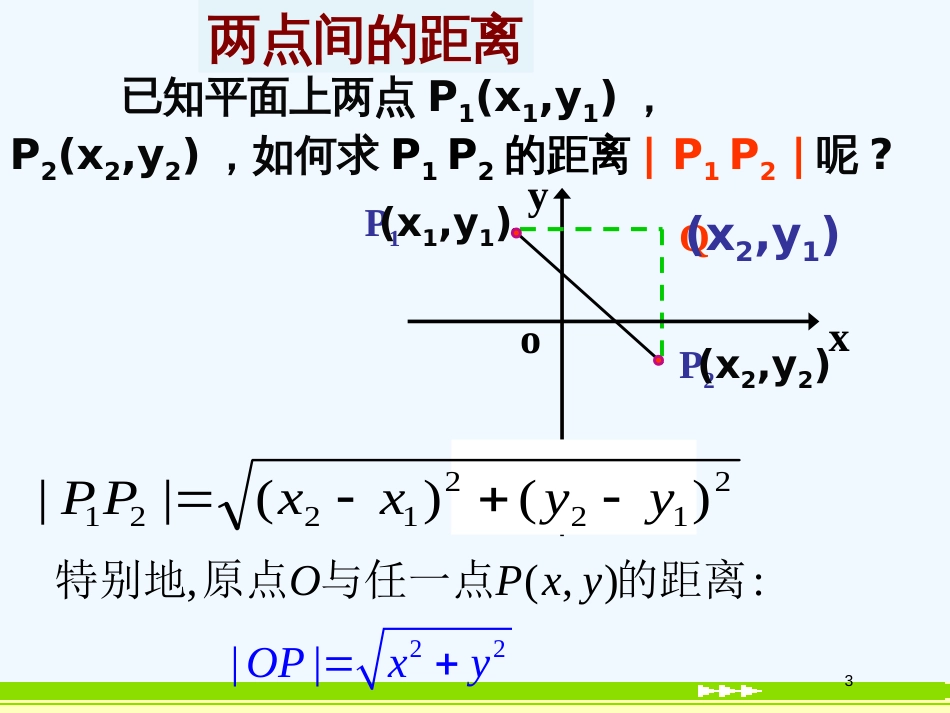 高中数学：3.3.2两点间的距离课件新人教版必修2_第3页